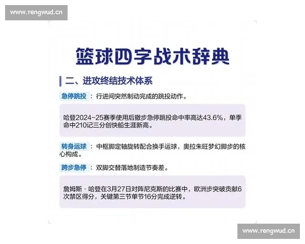 篮球比赛常见术语详解及其在比赛中的应用分析 - 副本 (3)
